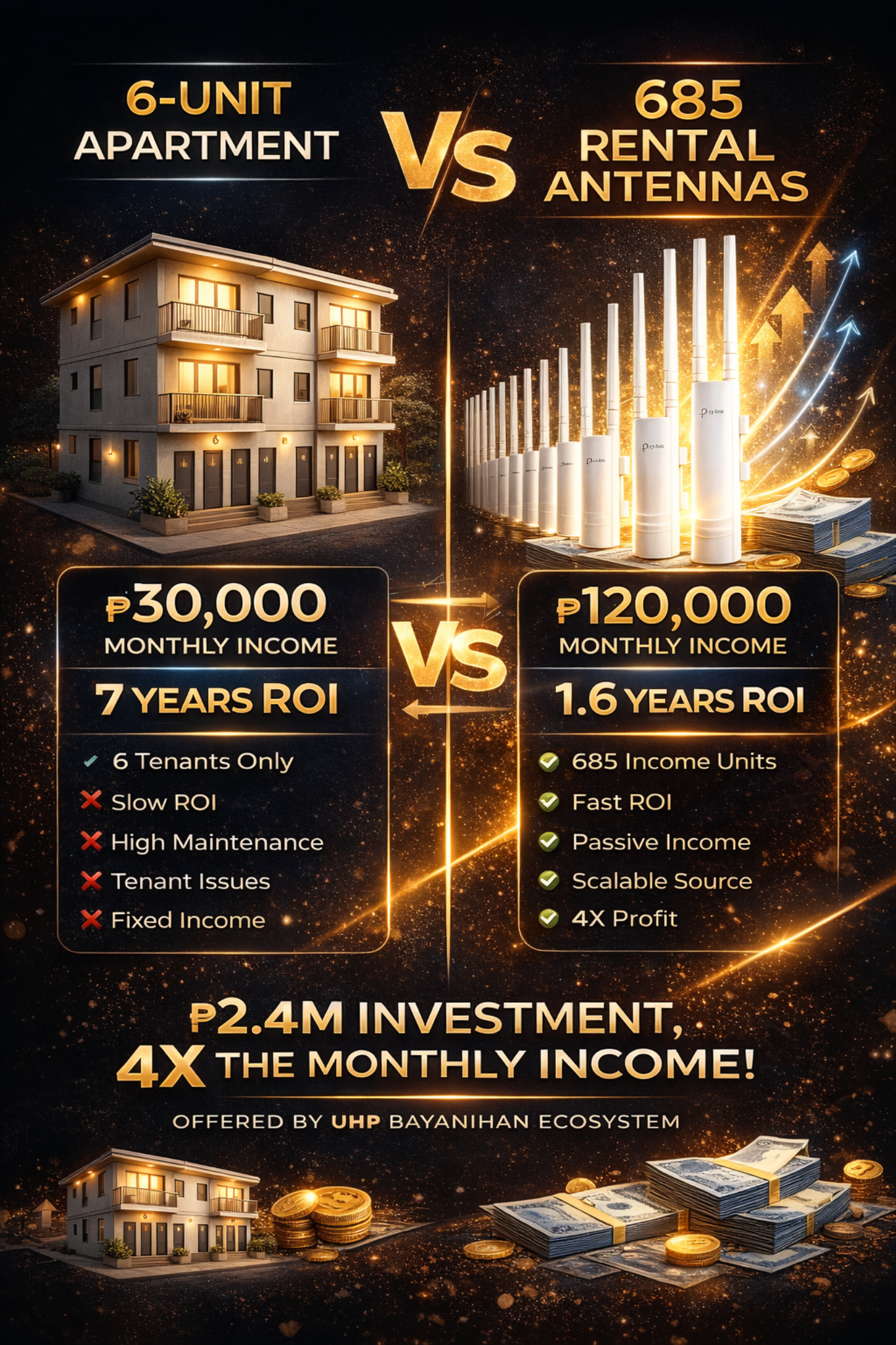 Apartment versus rental antennas comparison