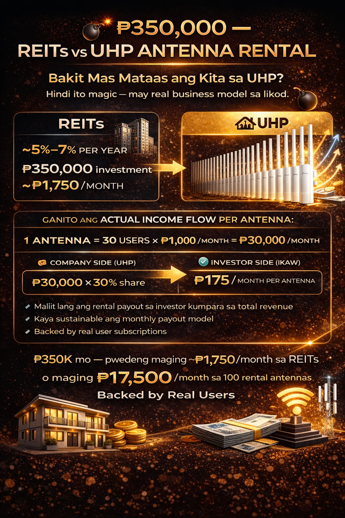 REITs vs UHP Antenna Rental comparison